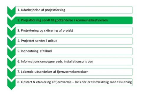 Fjernvarme fase 2